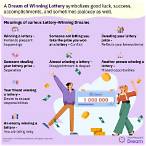 dreaming of winning the lottery
